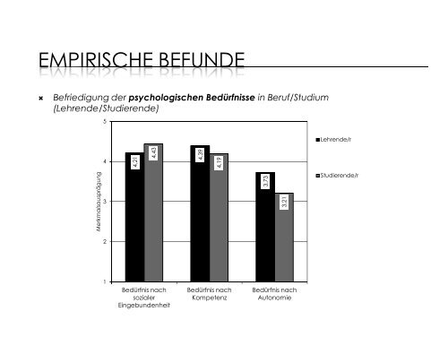 Zum Autonomiebedürfnis, Kompetenzbedürfnis und Bedürfnis nach ...