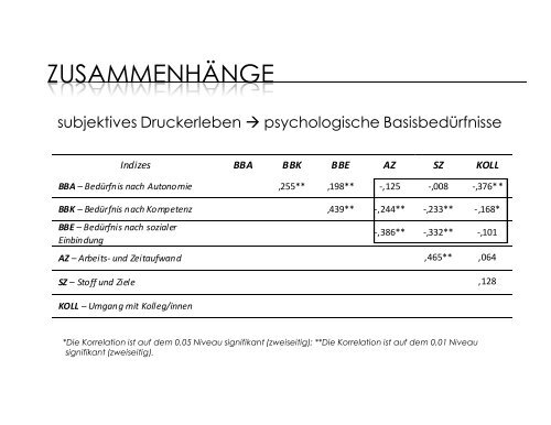 Zum Autonomiebedürfnis, Kompetenzbedürfnis und Bedürfnis nach ...