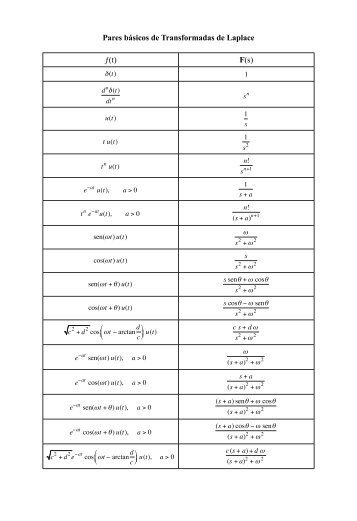 Pares básicos de Transformadas de Laplace ƒ(t) F(s)