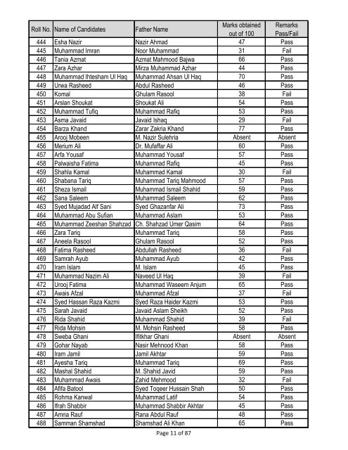 Result of Entry Test BS Biochemistry/ Biotechnology, Year 2013