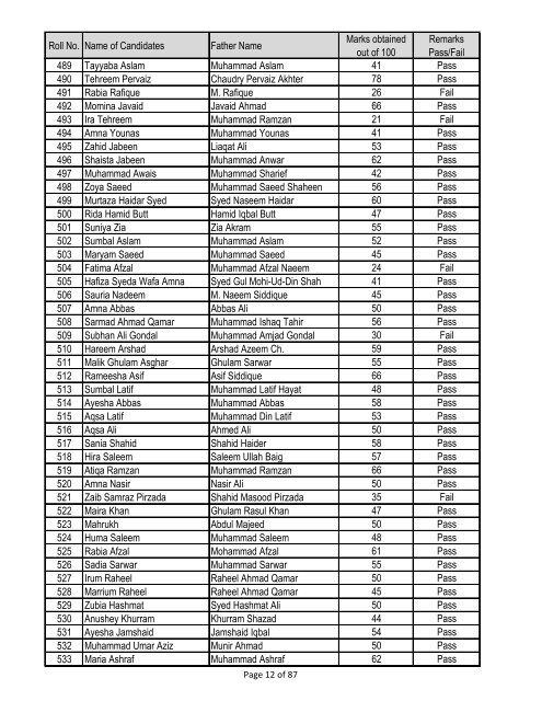 Result of Entry Test BS Biochemistry/ Biotechnology, Year 2013