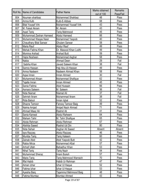 Result of Entry Test BS Biochemistry/ Biotechnology, Year 2013