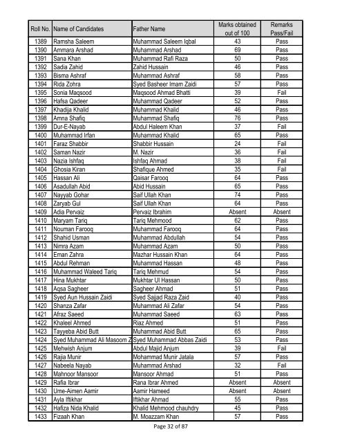 Result of Entry Test BS Biochemistry/ Biotechnology, Year 2013