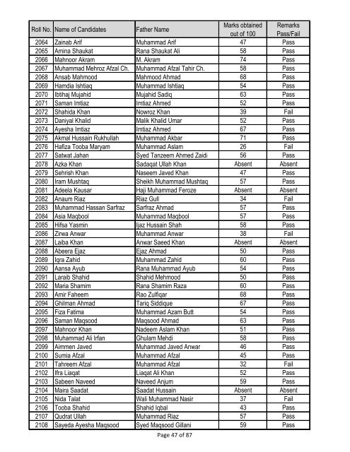 Result of Entry Test BS Biochemistry/ Biotechnology, Year 2013