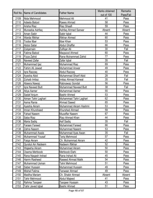 Result of Entry Test BS Biochemistry/ Biotechnology, Year 2013