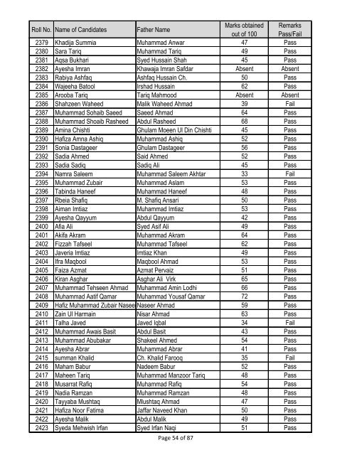 Result of Entry Test BS Biochemistry/ Biotechnology, Year 2013