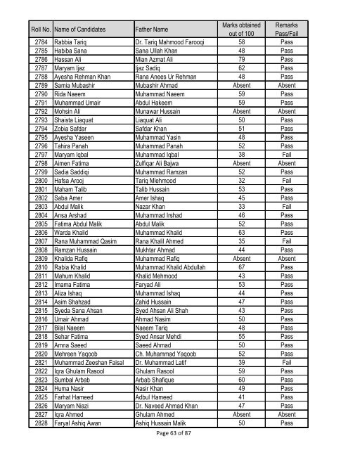 Result of Entry Test BS Biochemistry/ Biotechnology, Year 2013