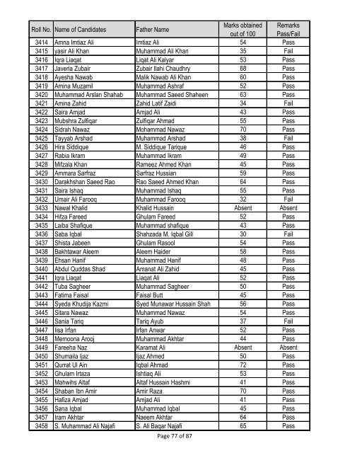 Result of Entry Test BS Biochemistry/ Biotechnology, Year 2013