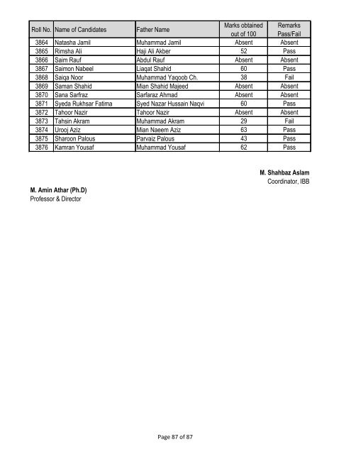 Result of Entry Test BS Biochemistry/ Biotechnology, Year 2013