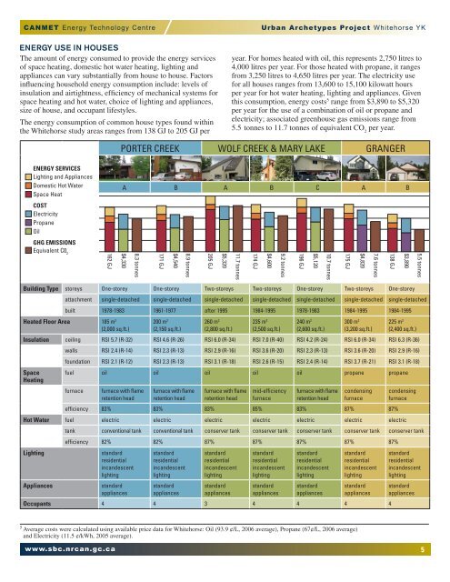 The Urban archeTypes projecT Community Case Study: The City of ...