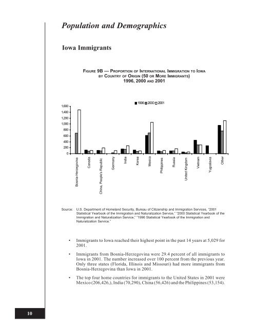 Download (7Mb) - Iowa Publications Online - State of Iowa