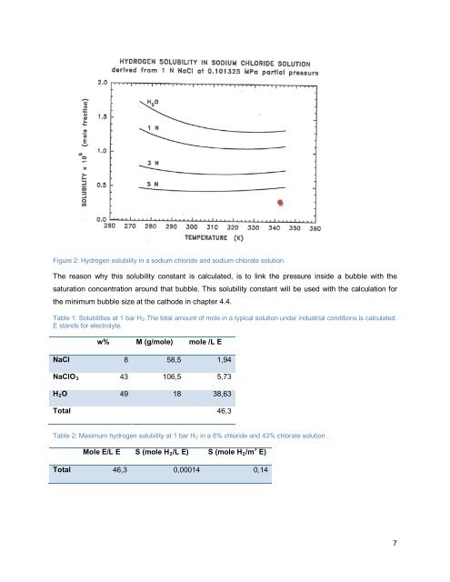 A bubble curtain model applied in chlorate electrolysis