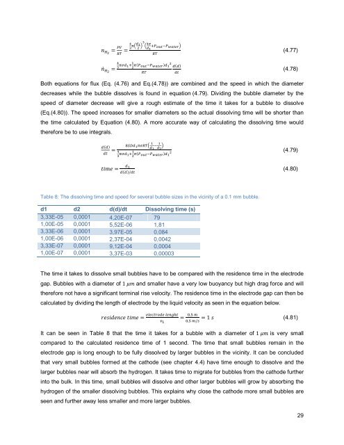 A bubble curtain model applied in chlorate electrolysis