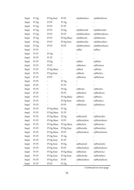 A computational grammar and lexicon for Maltese