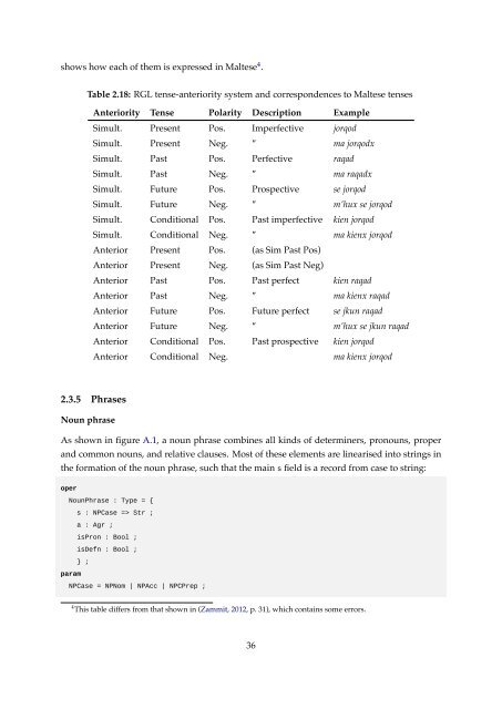 A computational grammar and lexicon for Maltese