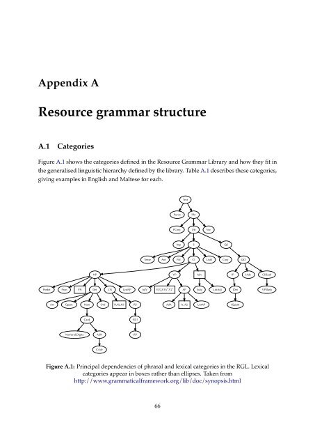 A computational grammar and lexicon for Maltese