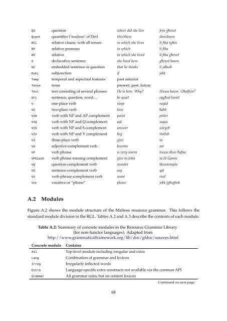 A computational grammar and lexicon for Maltese