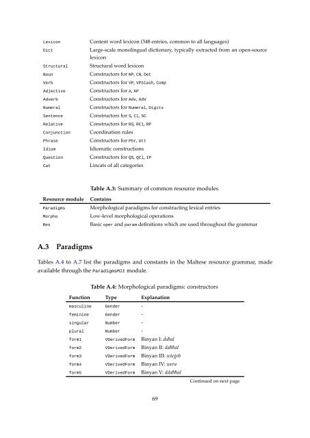 A computational grammar and lexicon for Maltese