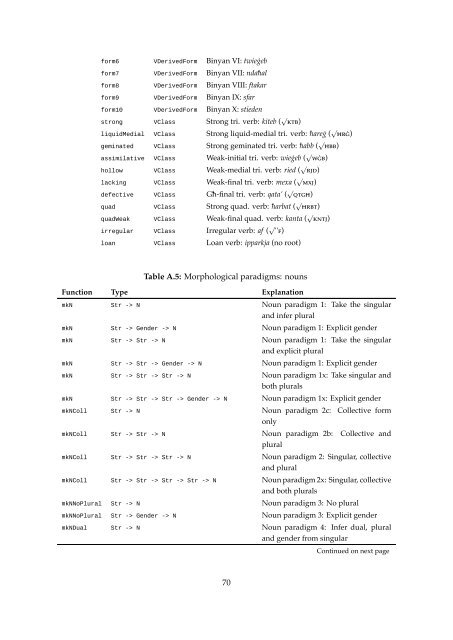 A computational grammar and lexicon for Maltese