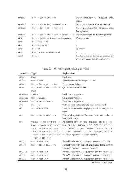 A computational grammar and lexicon for Maltese