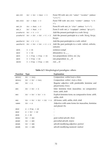 A computational grammar and lexicon for Maltese