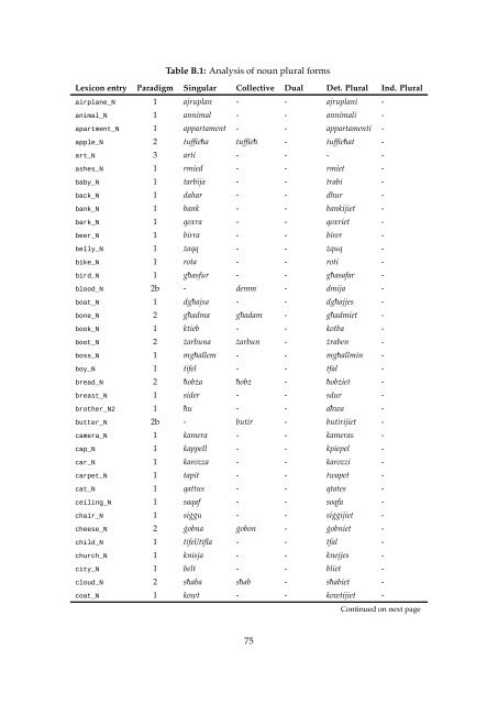 A computational grammar and lexicon for Maltese