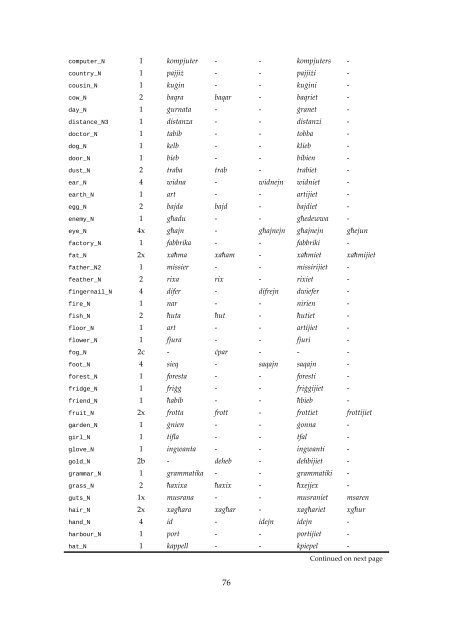 A computational grammar and lexicon for Maltese