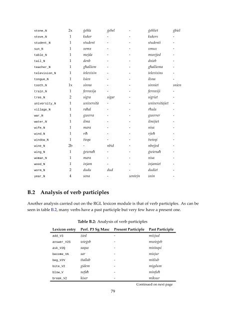 A computational grammar and lexicon for Maltese