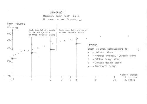 Rainfall data for the design of sewer detention basins