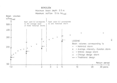 Rainfall data for the design of sewer detention basins