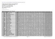 From the Tournament-Database of Chess Results http://chess ...