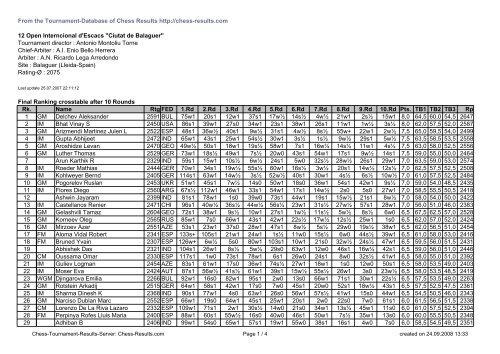 From the Tournament-Database of Chess Results