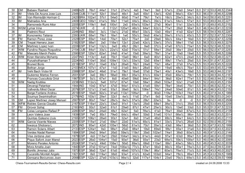 From the Tournament-Database of Chess Results http://chess ...