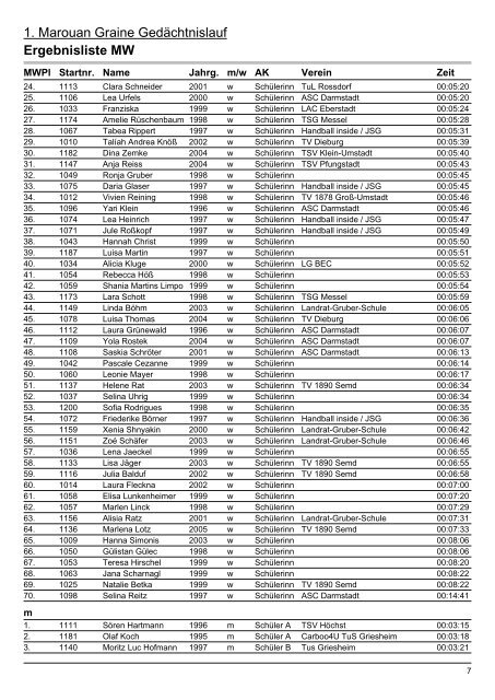 Ergebnislisten|ergebnisliste MW - Das Sportportal