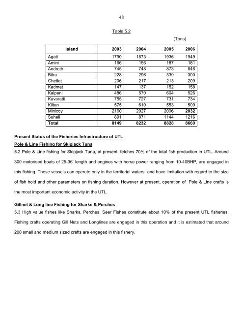 report of the working group on improvement of banking services