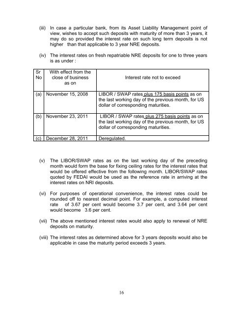 Master Circular - RBI Website - Reserve Bank of India