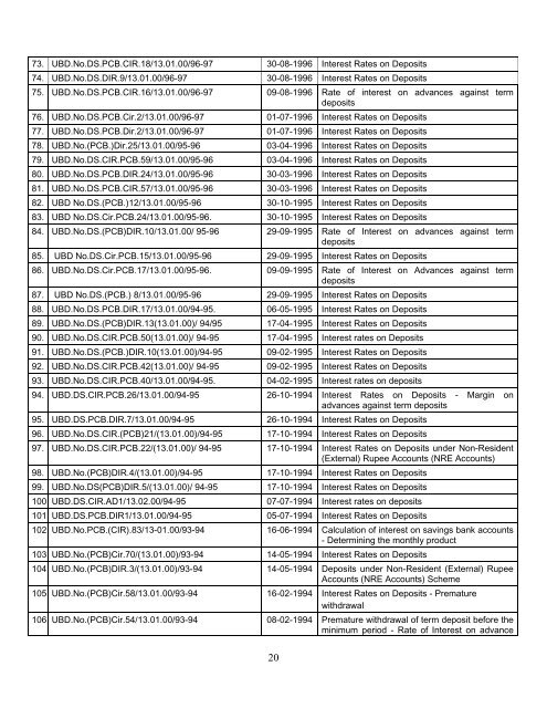 Master Circular - RBI Website - Reserve Bank of India