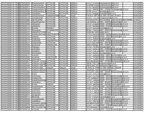 BANK WISE BRANCHES_16122011