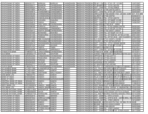 BANK WISE BRANCHES_16122011