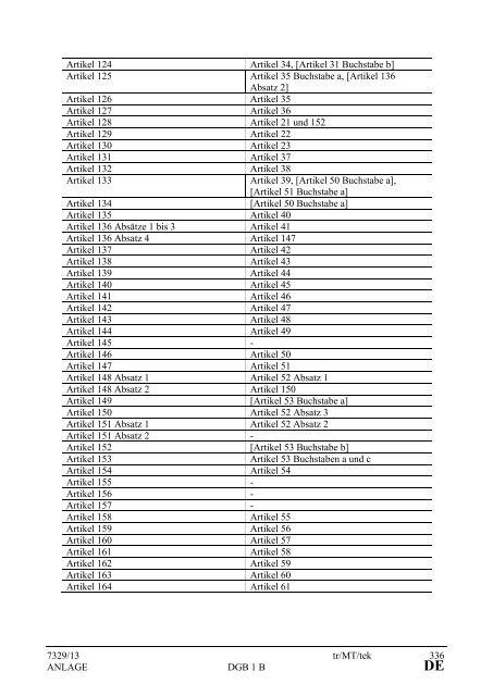 7329/13 tr/MT/tek 1 DGB 1 B RAT DER ... - consilium