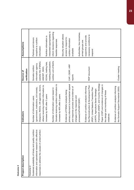 SOMALI NUTRITION STRATEGY 2011 – 2013 - ReliefWeb