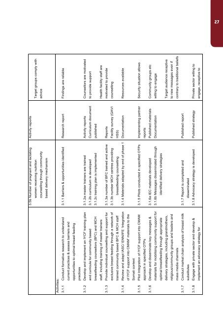 SOMALI NUTRITION STRATEGY 2011 – 2013 - ReliefWeb