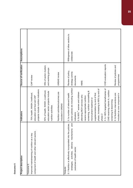 SOMALI NUTRITION STRATEGY 2011 – 2013 - ReliefWeb