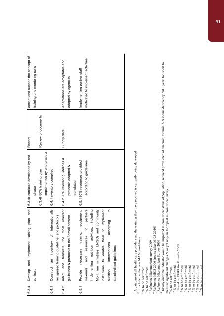 SOMALI NUTRITION STRATEGY 2011 – 2013 - ReliefWeb