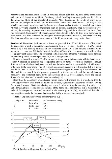 RILEM TC “Reinforcement of Timber Elements in Existing Structures ...