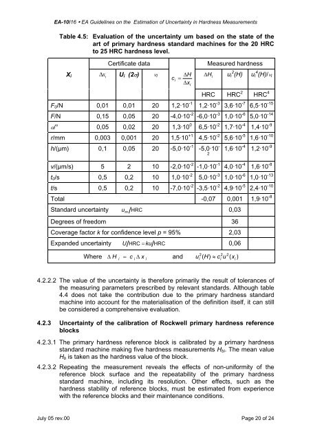 EA-10/16 - National Physical Laboratory