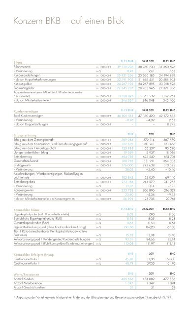 Geschäftsbericht 2012 - Basler Kantonalbank