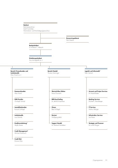 Geschäftsbericht 2012 - Basler Kantonalbank