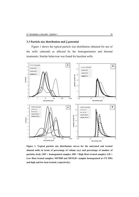 UNIVERSITAT POLITÈCNICA DE VALÈNCIA Desarrollo ... - RiuNet