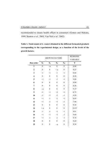 UNIVERSITAT POLITÈCNICA DE VALÈNCIA Desarrollo ... - RiuNet